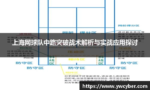 上海网球队中路突破战术解析与实战应用探讨